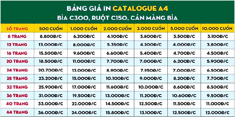 Bảng báo giá in catalogue khổ A4 bằng công nghệ in offset với số lượn nhiều