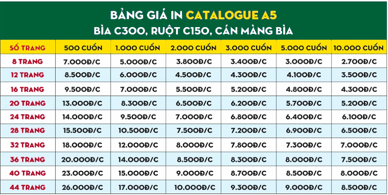 Bảng giá in catalogue khổ A5 bằng công nghệ in offset với số lượng nhiều